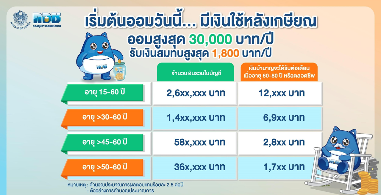 กอช.,กองทุนการออมแห่งชาติ