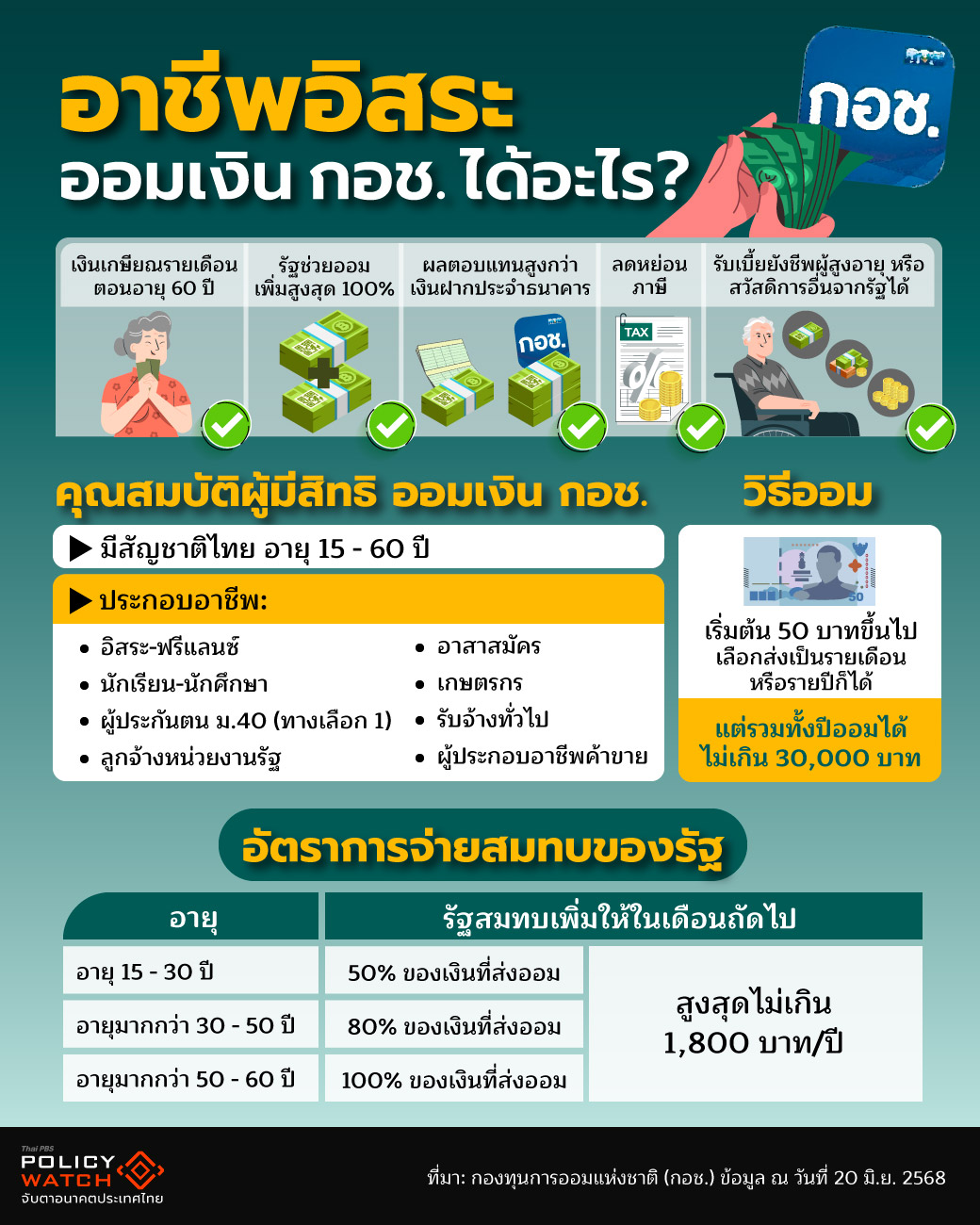 กอช.