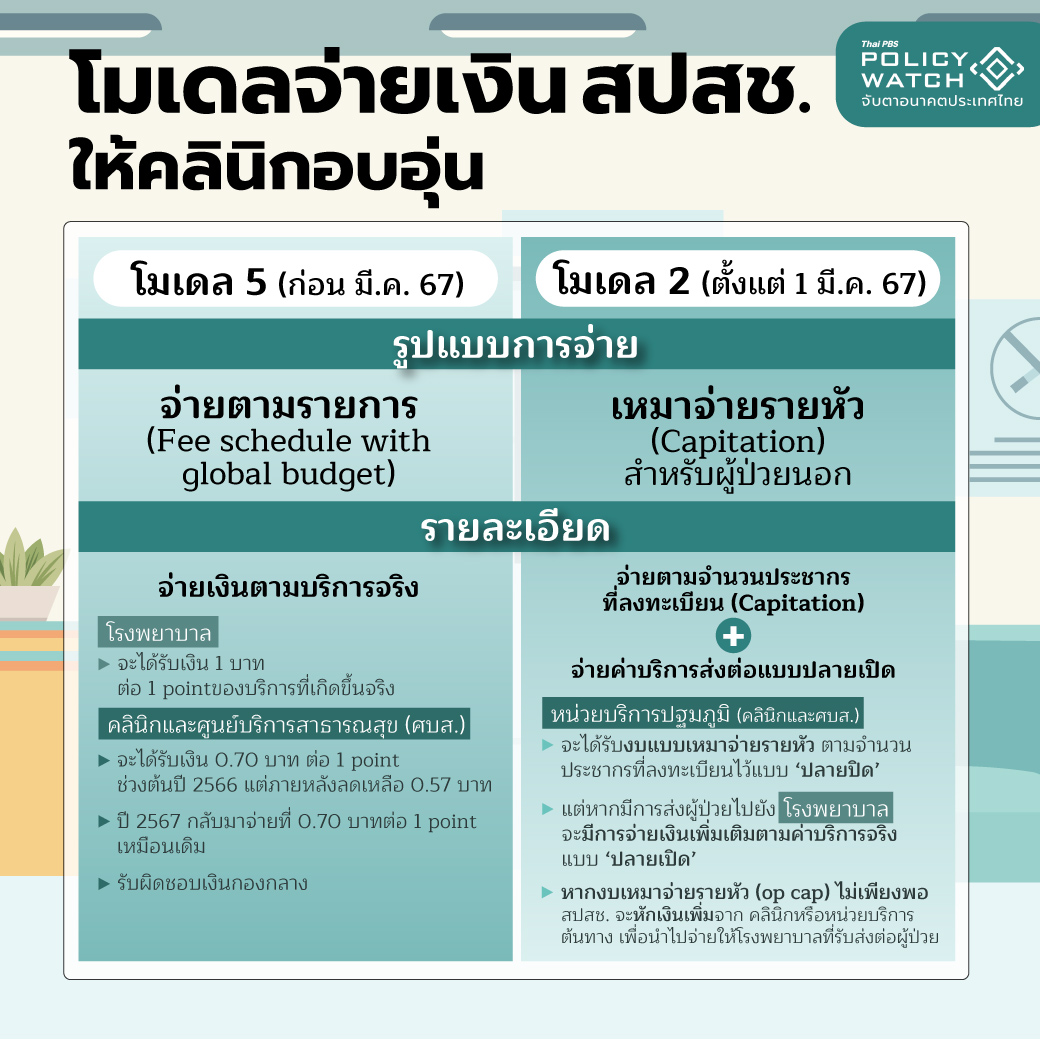 คลินิกชุมชนอบอุ่น