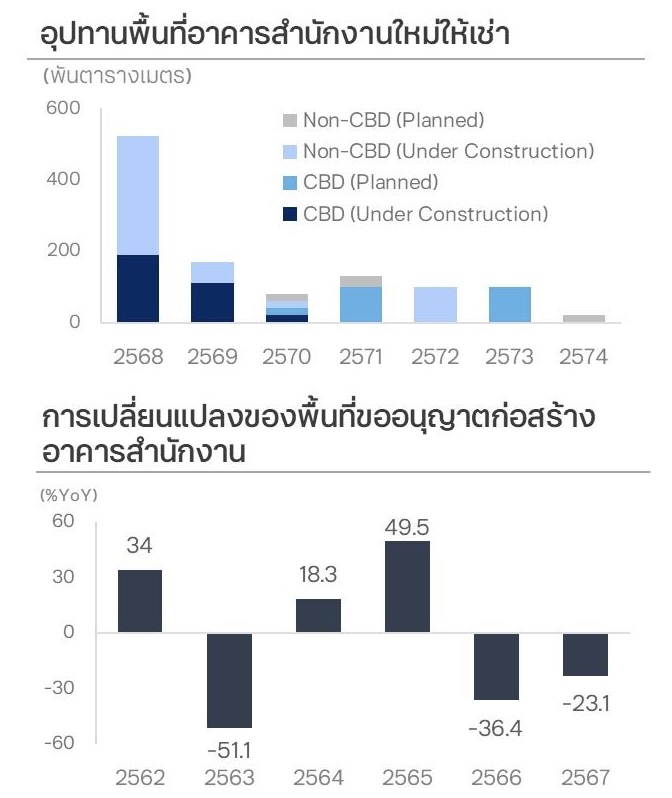 สำนักงานให้เช่า,อสังหาริมทรัพย์,ออฟฟิศ