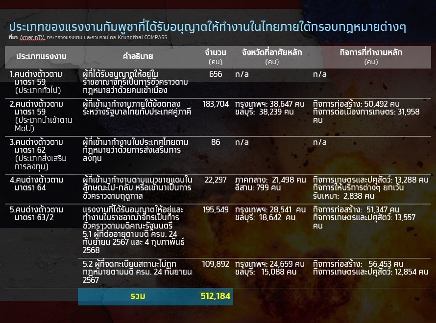 การค้าชายแดน,ไทยกัมพูชา