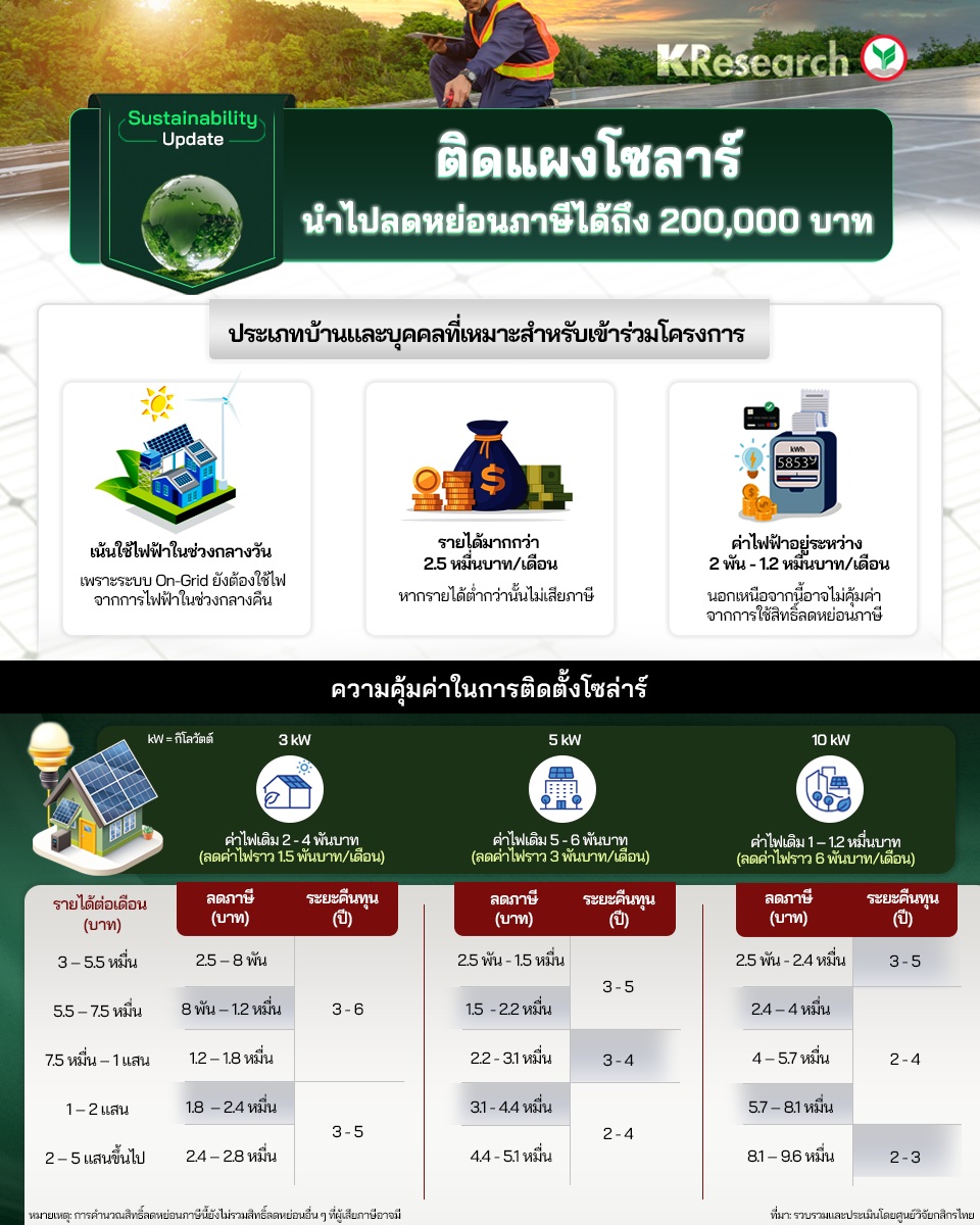 โซลาร์