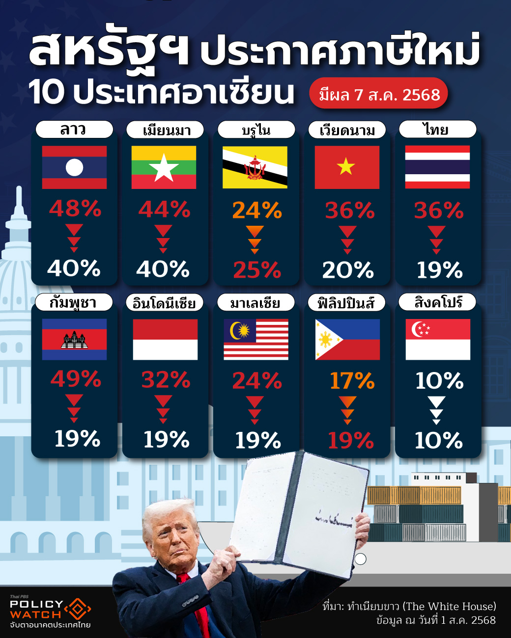 ภาษีทรัมป์,สหรัฐขึ้นภาษี,สงครามการค้า