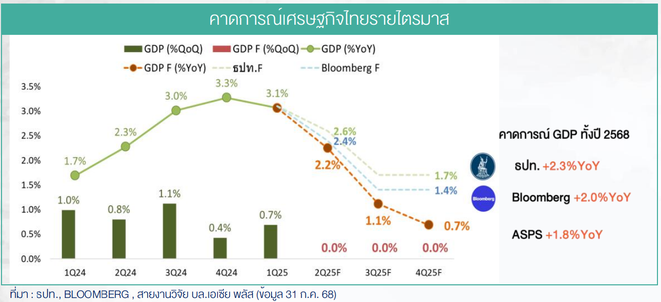 ภาษีทรัมป์,สงครามการค้า