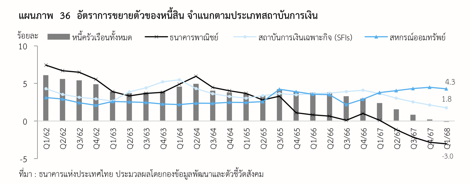 หนี้สหกรณ์,สหกรณ์ออมทรัพย์