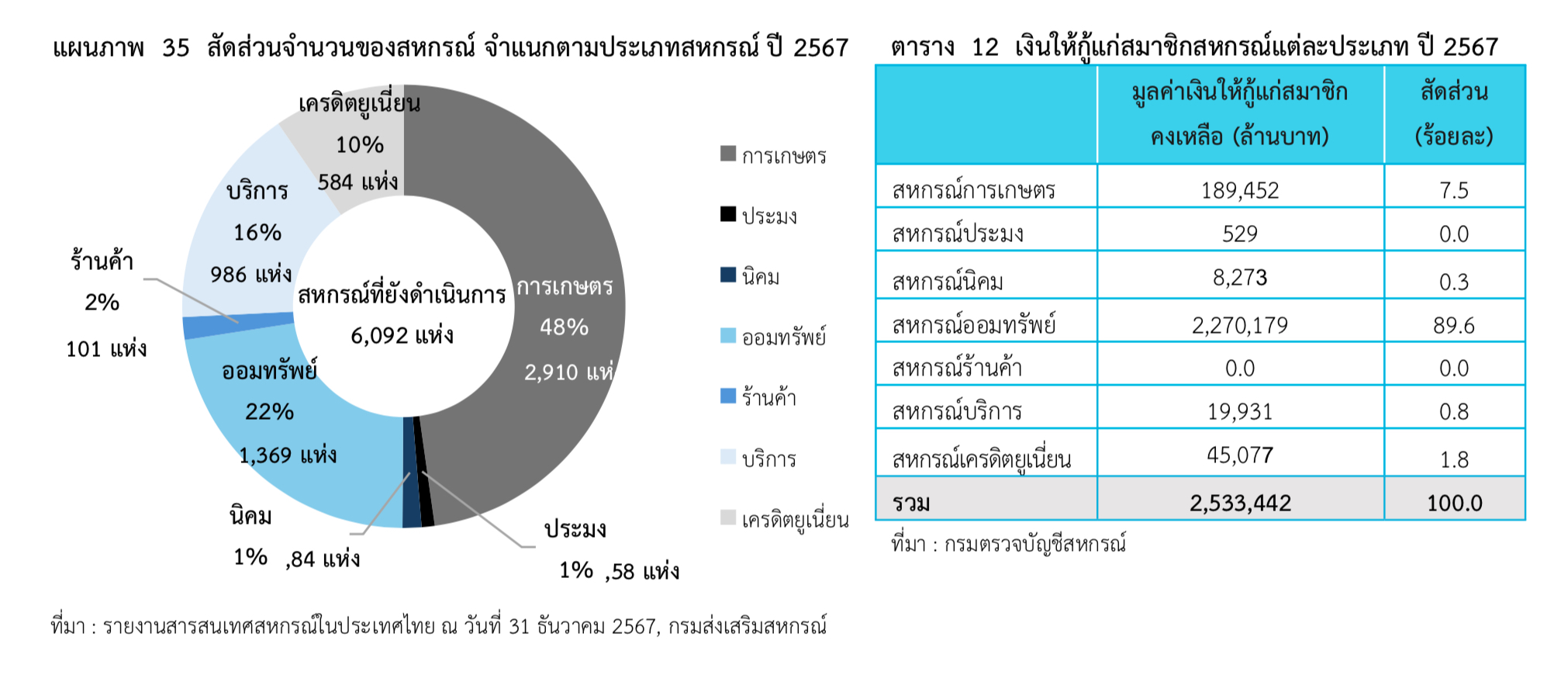 หนี้สหกรณ์