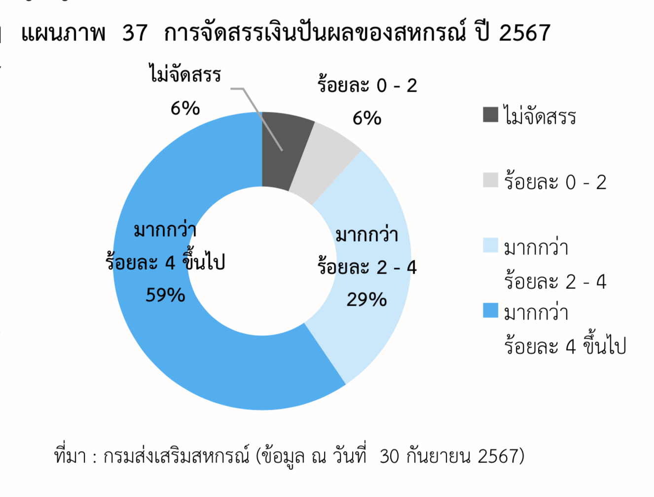 หนี้สหกรณ์