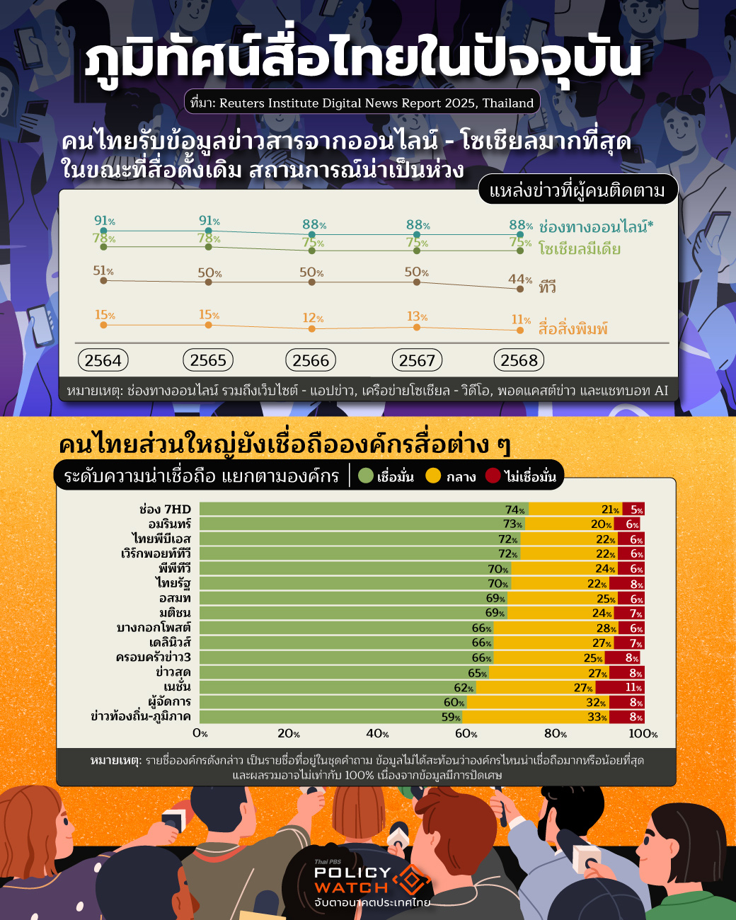 พฤติกรรมดูสื่อ