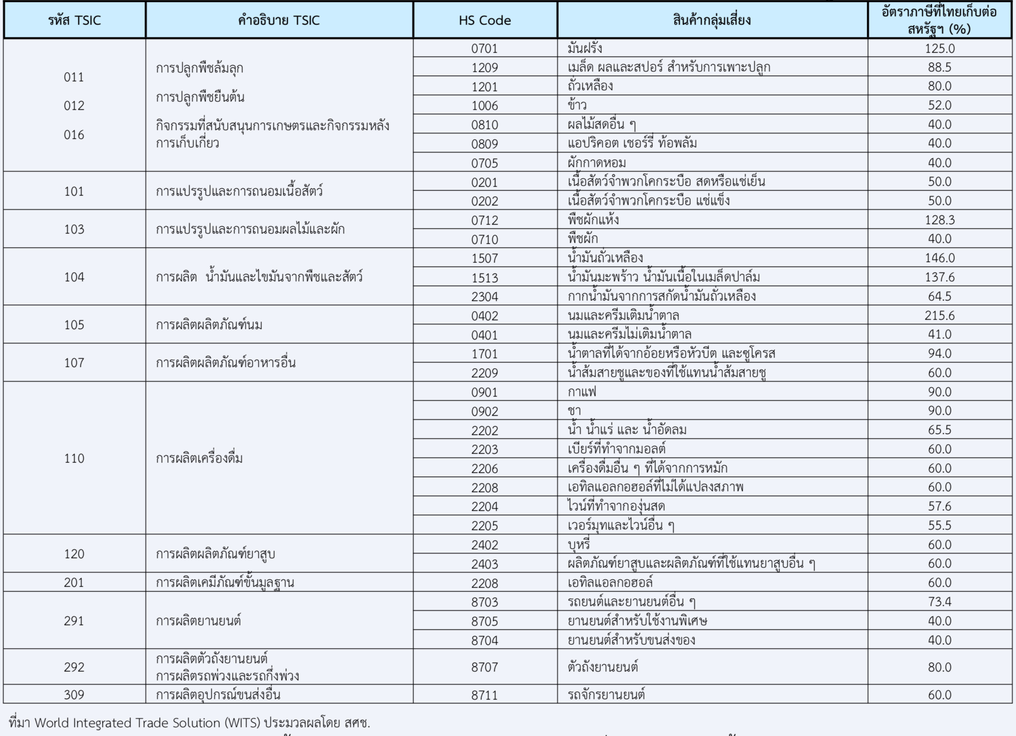 สินค้านำเข้า