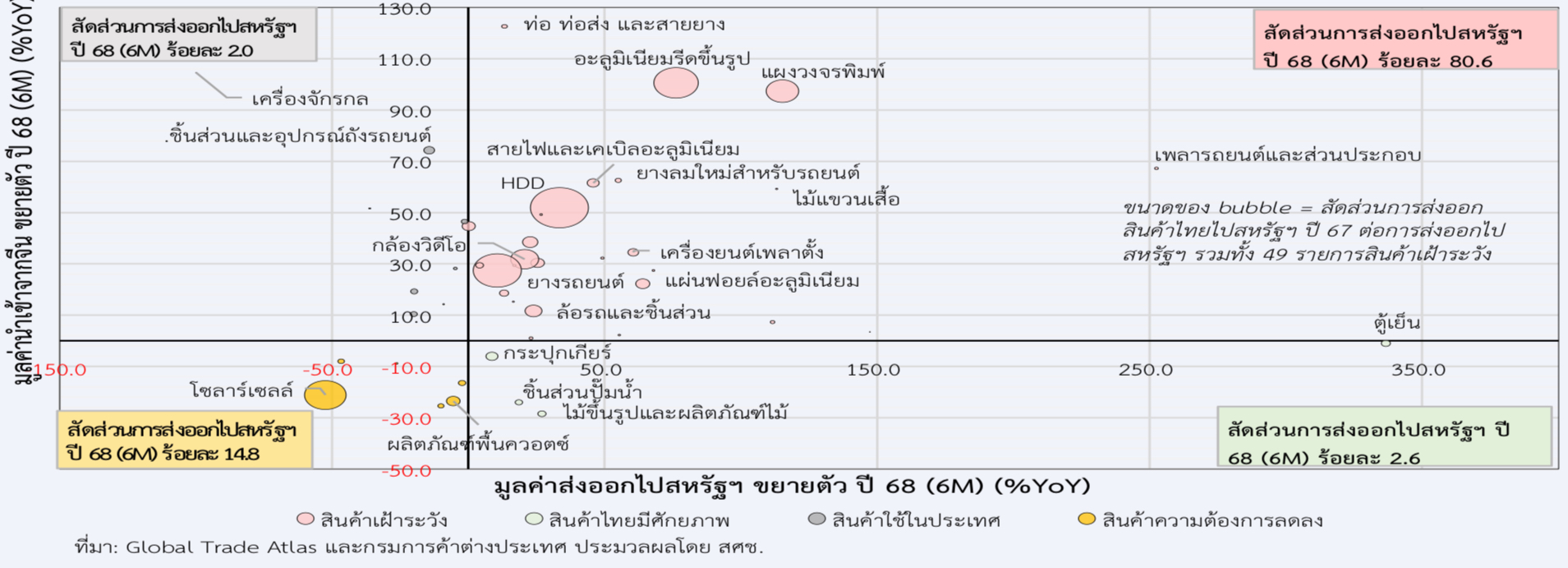 สินค้านำเข้า