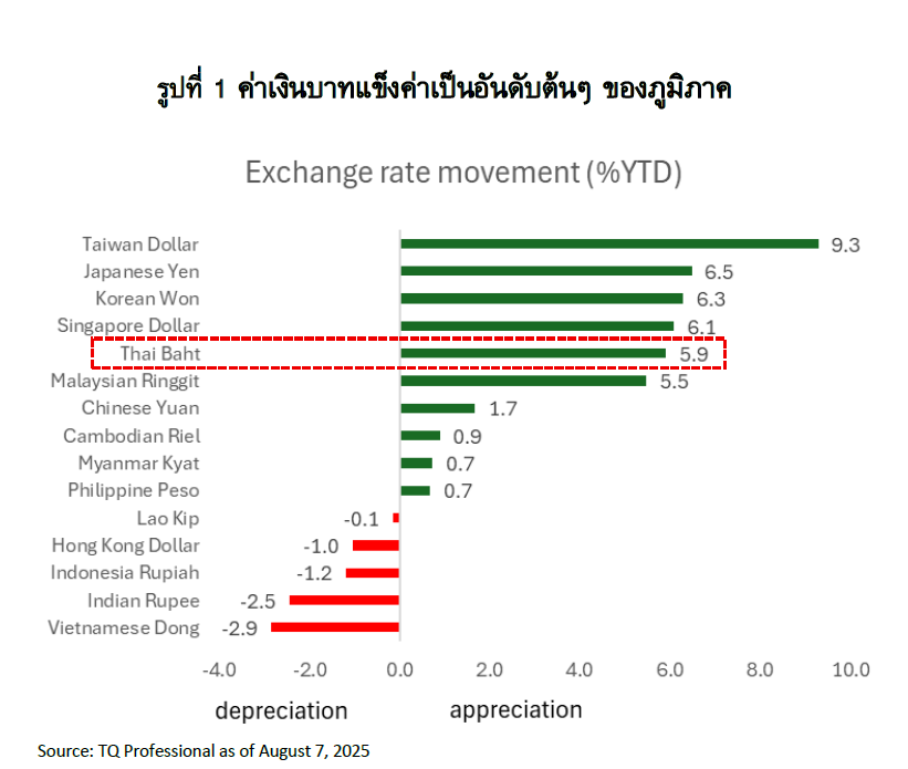 อัตราดอกเบี้ยนโยบาย,กนง,เศรษฐกิจ,ดอกเบี้ย