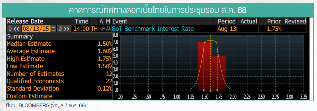กนง,อัตราดอกเบี้ยนโยบาย,ดอกเบี้ย,เศรษฐกิจ
