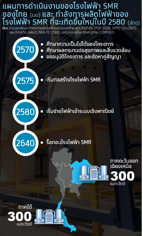 โรงไฟฟ้านิวเคลียร์ขนาดเล็ก