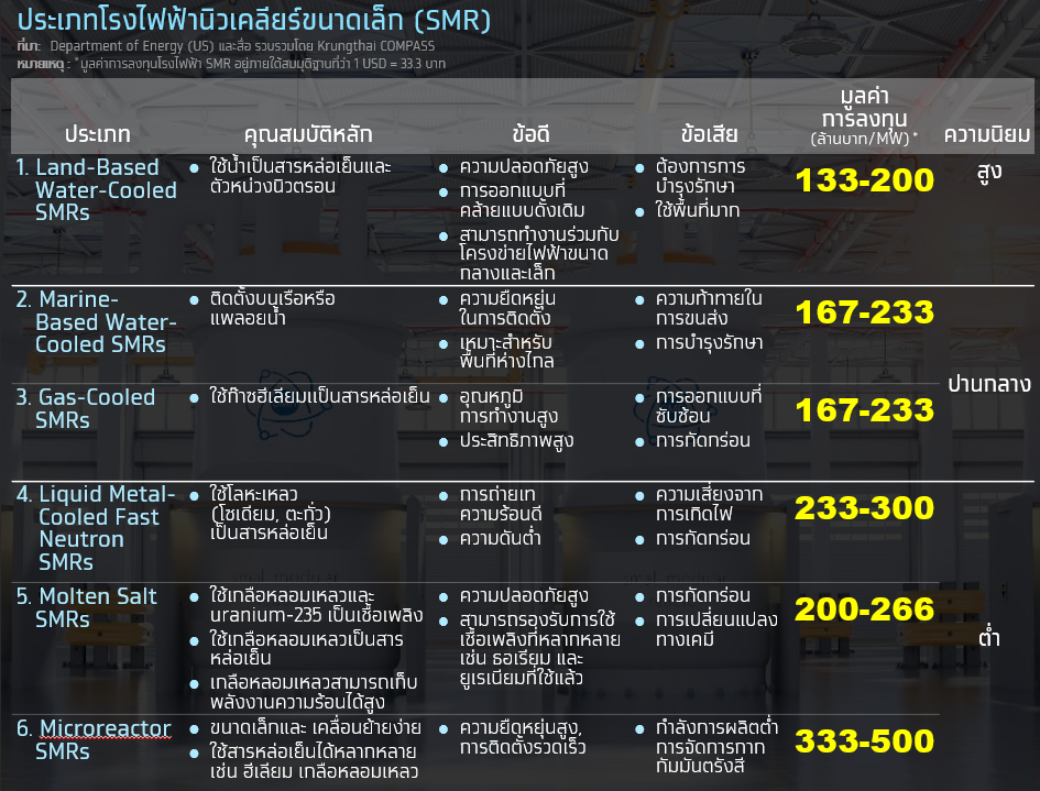 โรงไฟฟ้านิวเคลียร์ฺขนาดเล็ก
