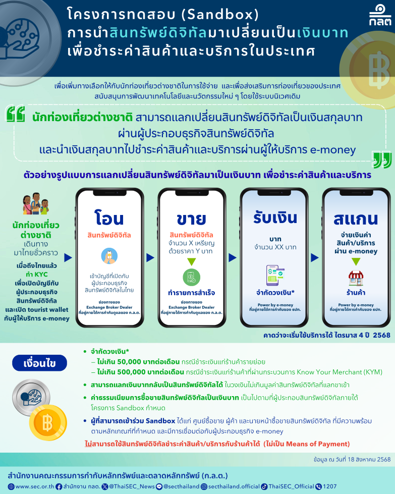 TouristDigiPay,สินทรัพย์ดิจิทัล,นักท่องเที่ยวต่างชาติ