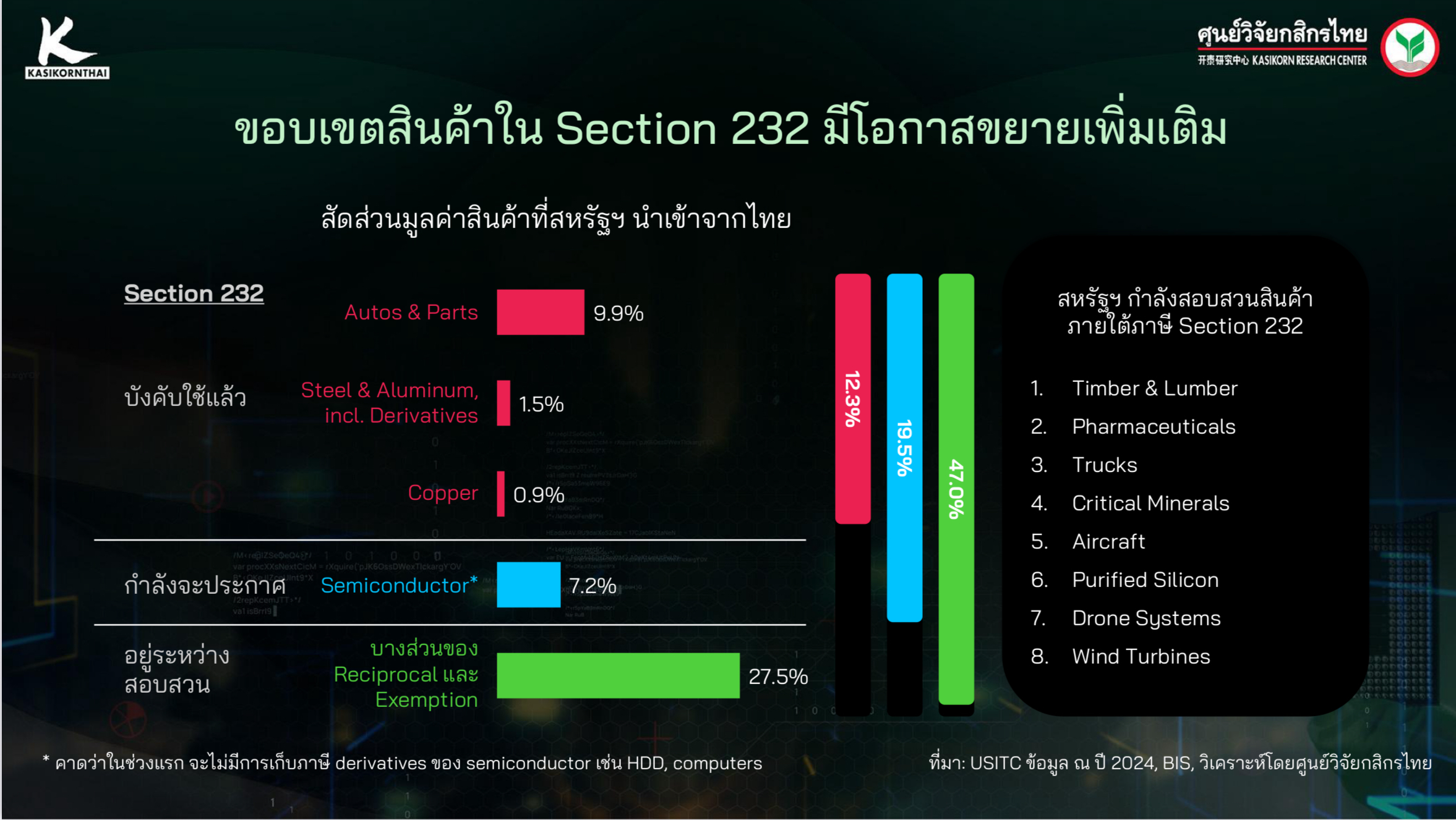 ภาษีสหรัฐ