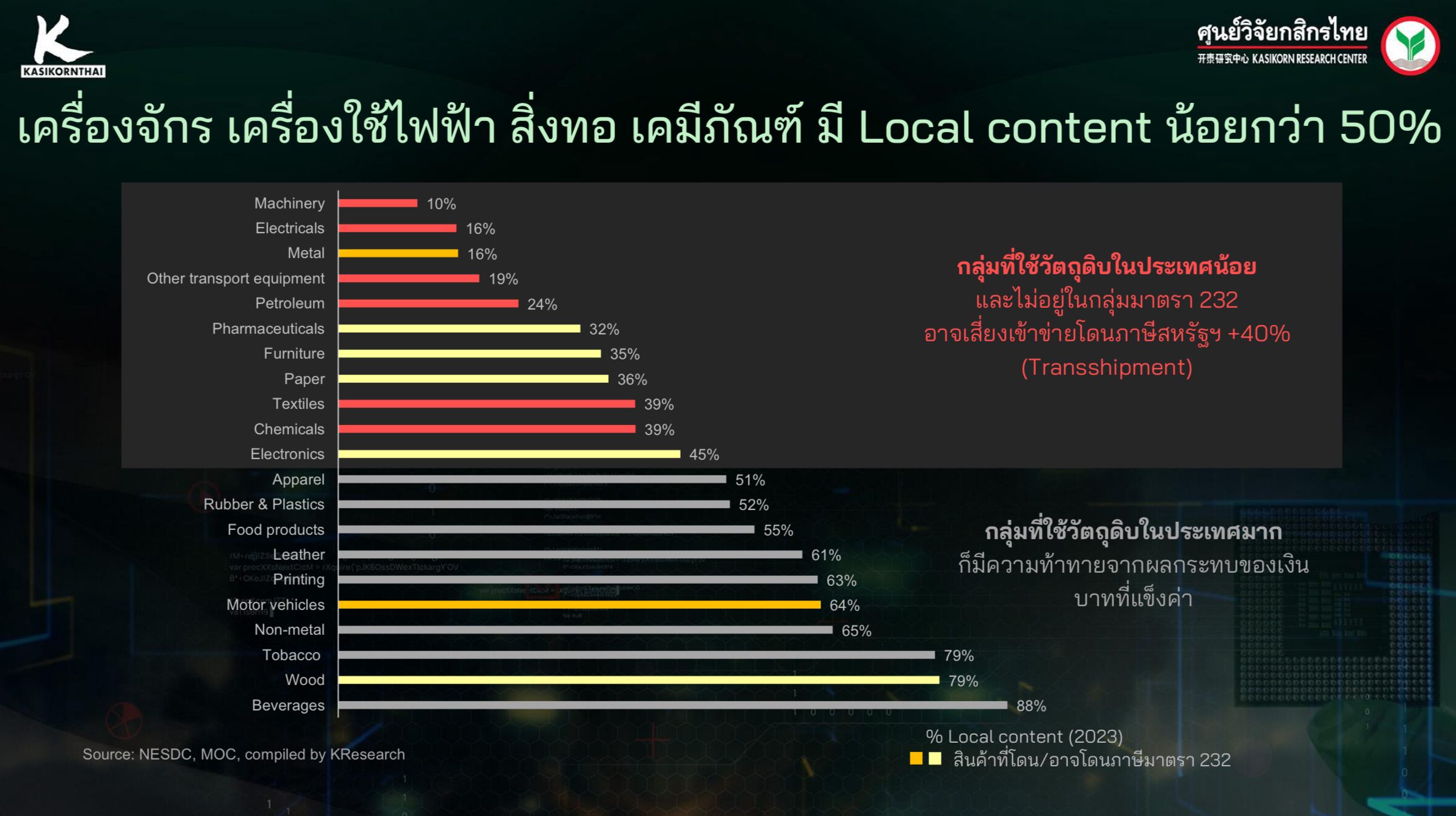 ภาษีทรัมป์