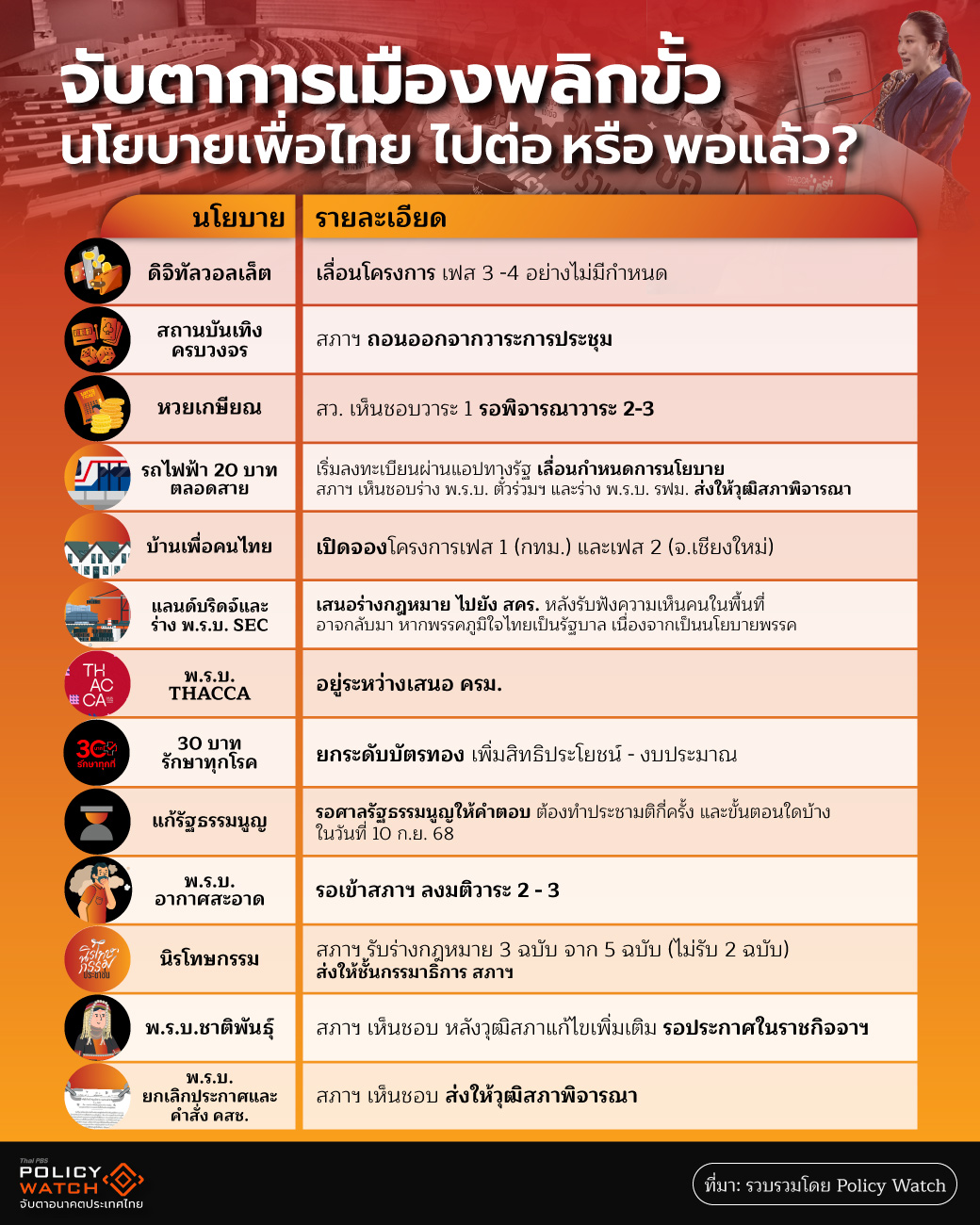 นโยบาย