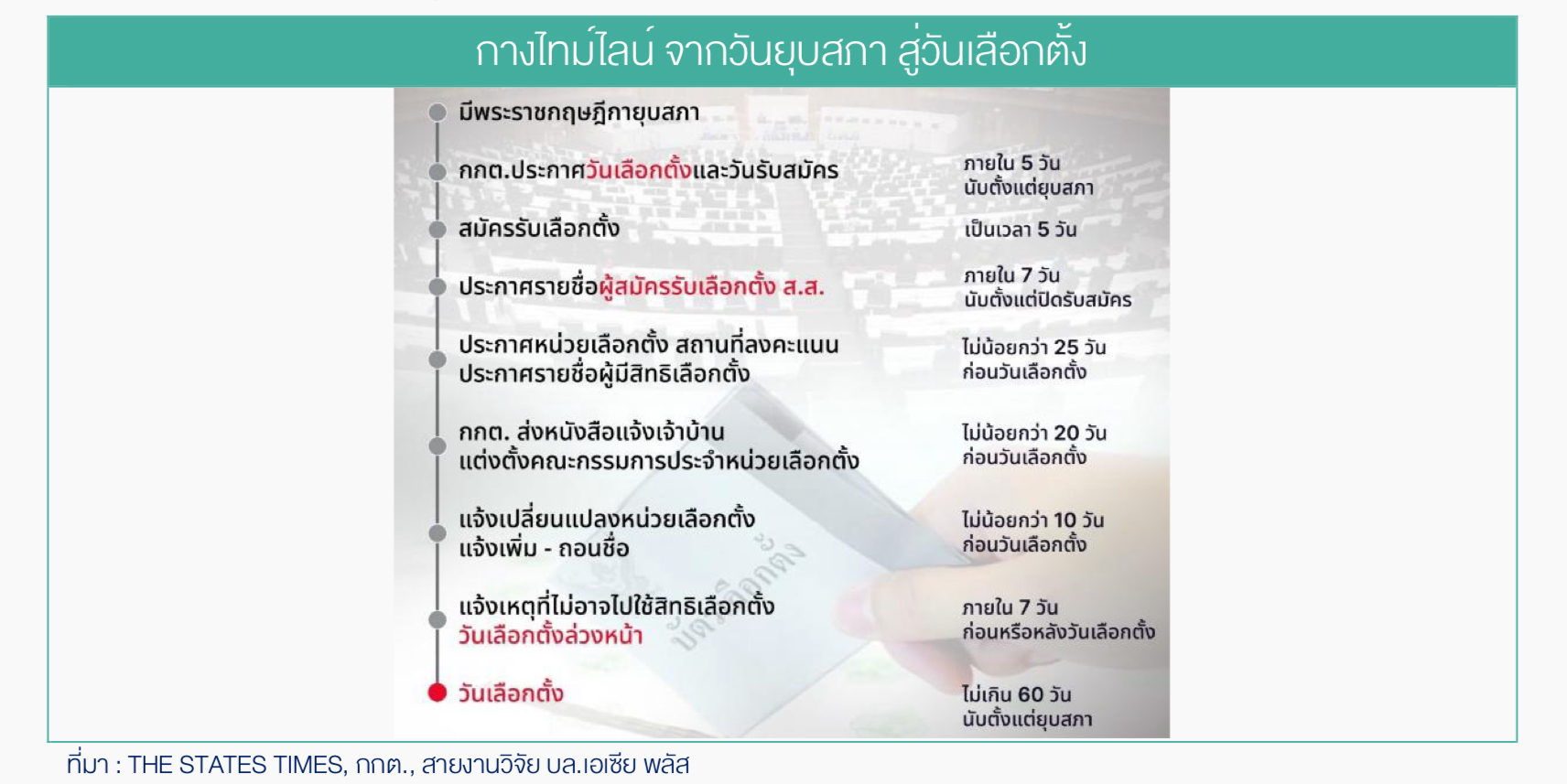 เลือกตั้งปี69