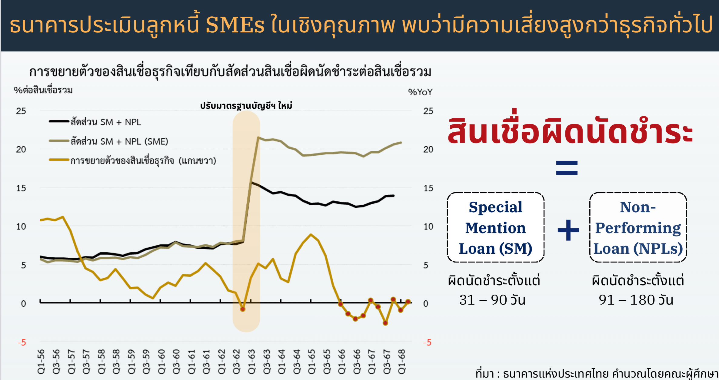 หนี้เสีย
