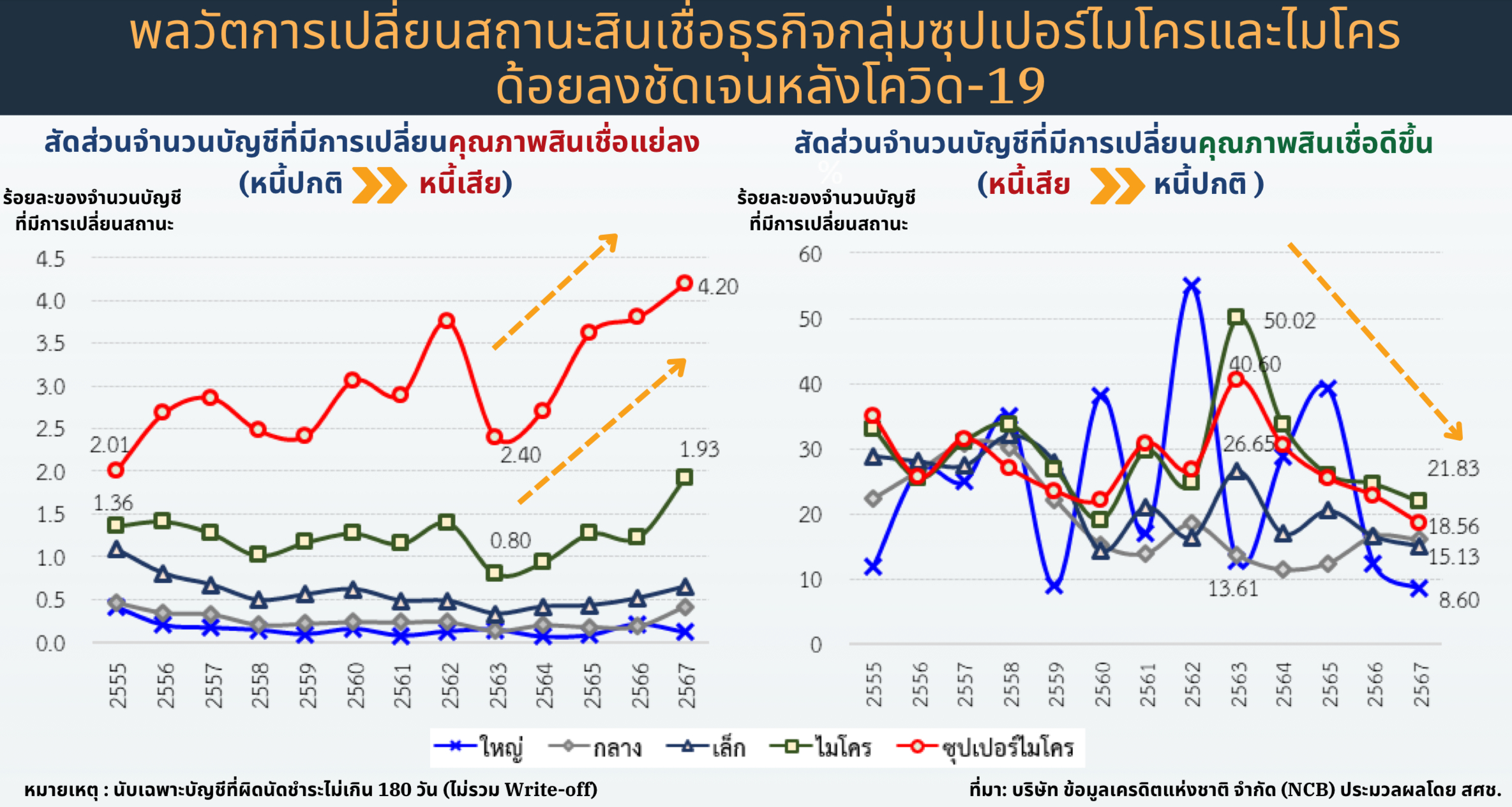 หนี้เสีย