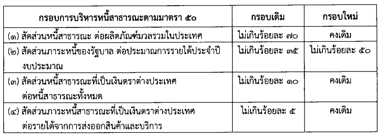 หนี้สาธารณะ