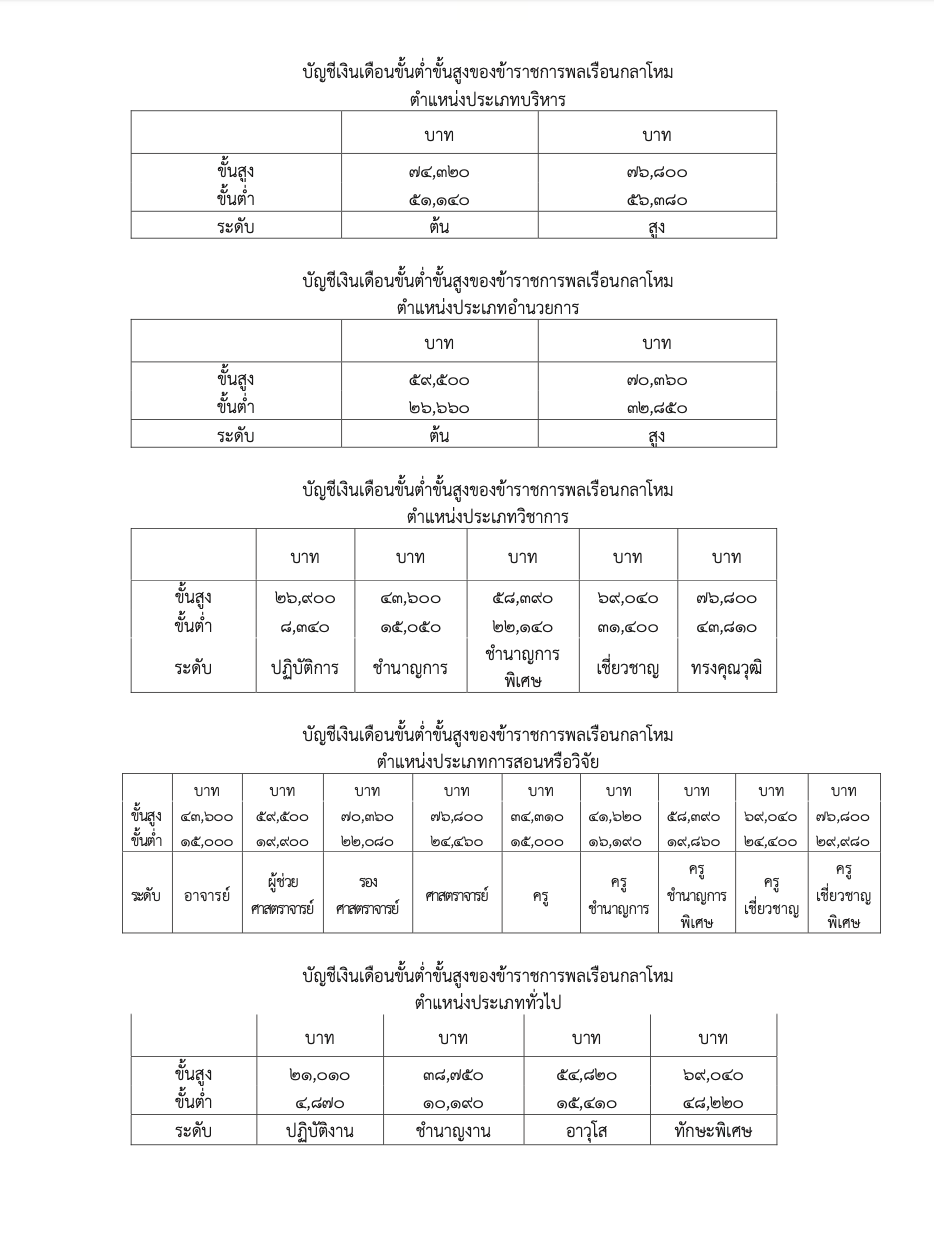 อัตราเงินเดือนข้าราชการพลเรือนกลาโหม