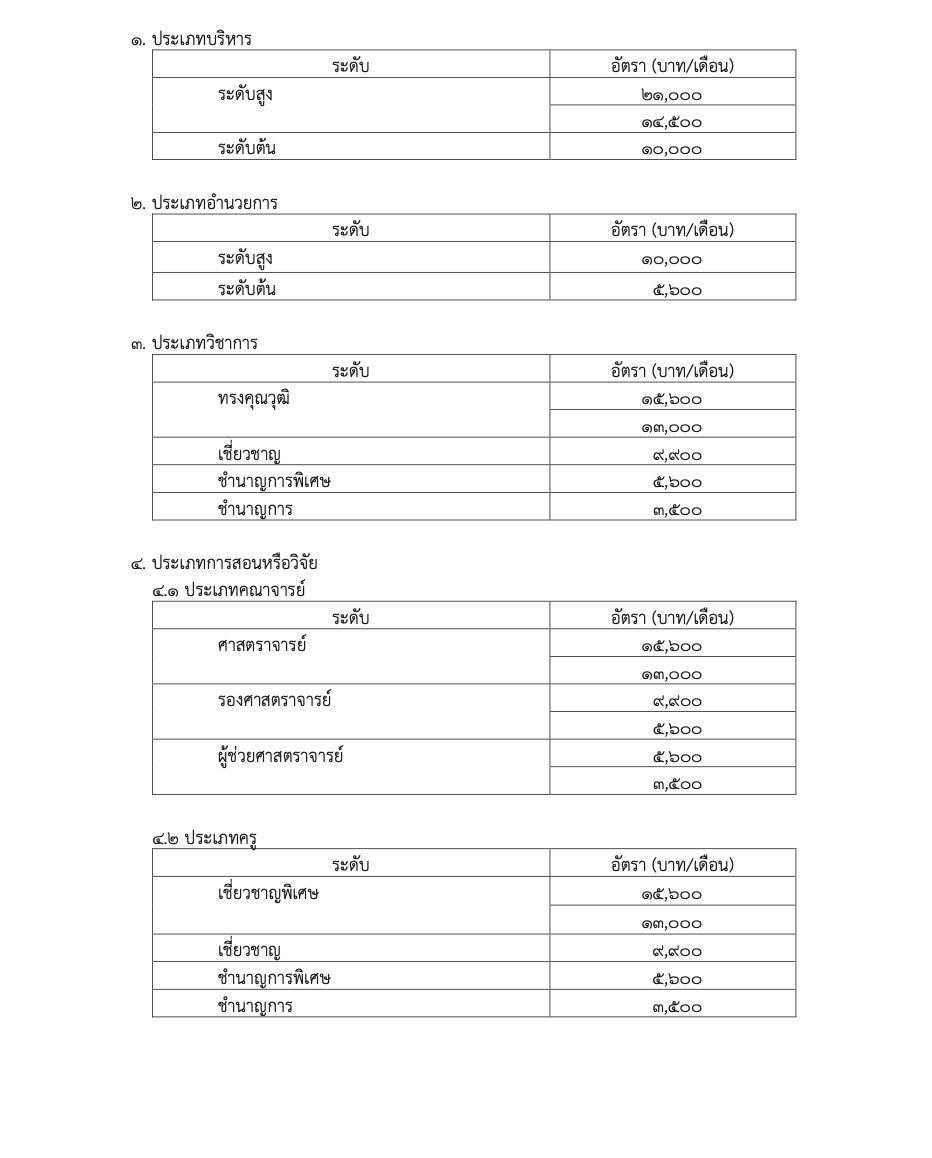 อัตราเงินเดือนข้าราชการพลเรือนกลาโหม