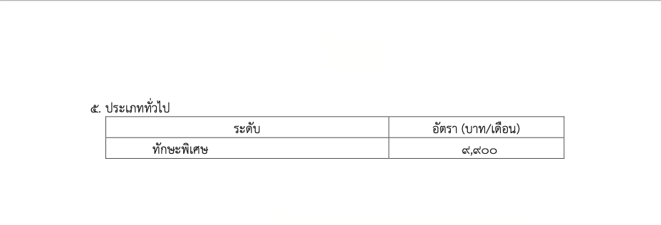อัตราเงินเดือนข้าราชการพลเรือนกลาโหม