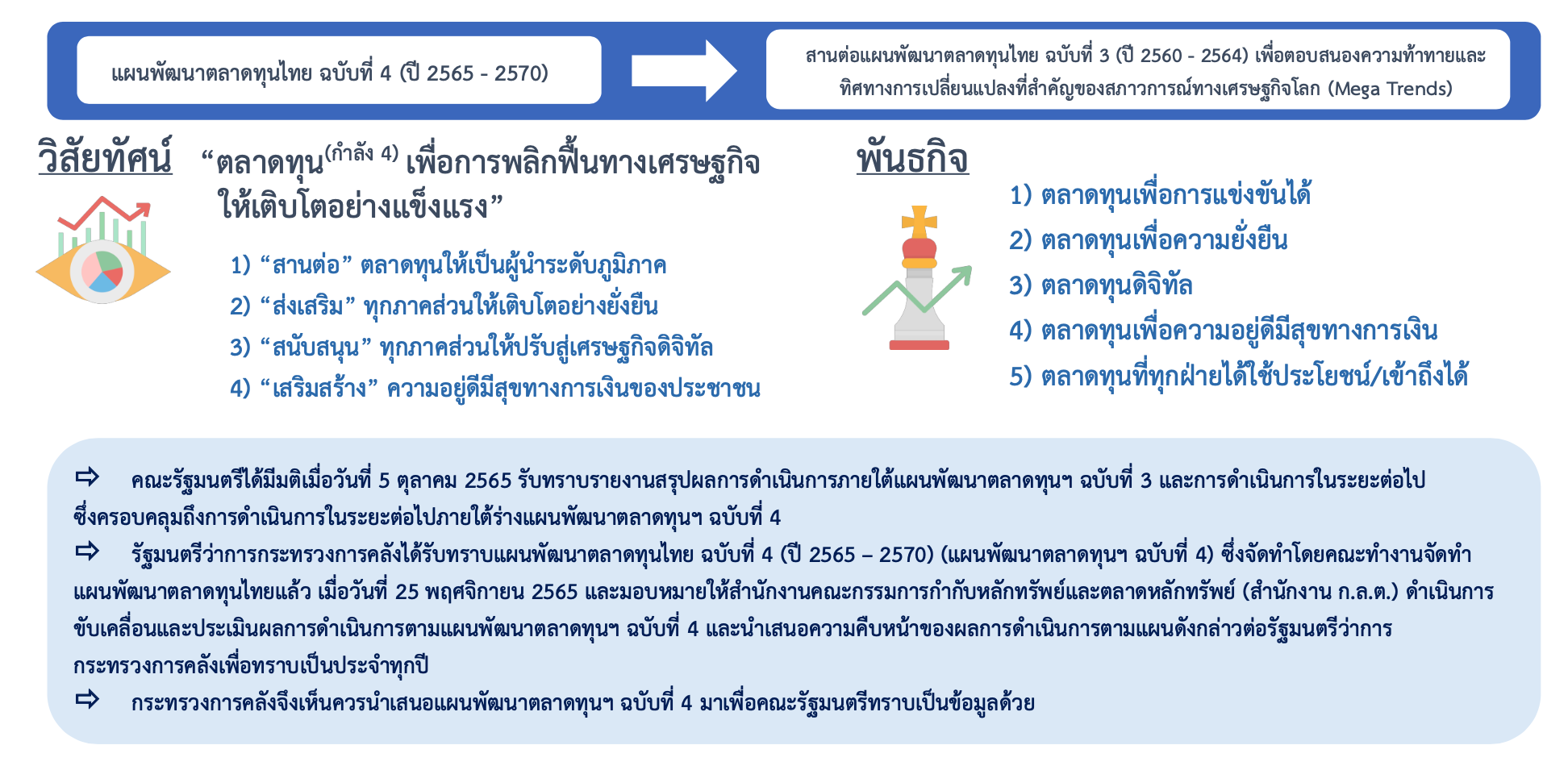 ตลาดหุ้น