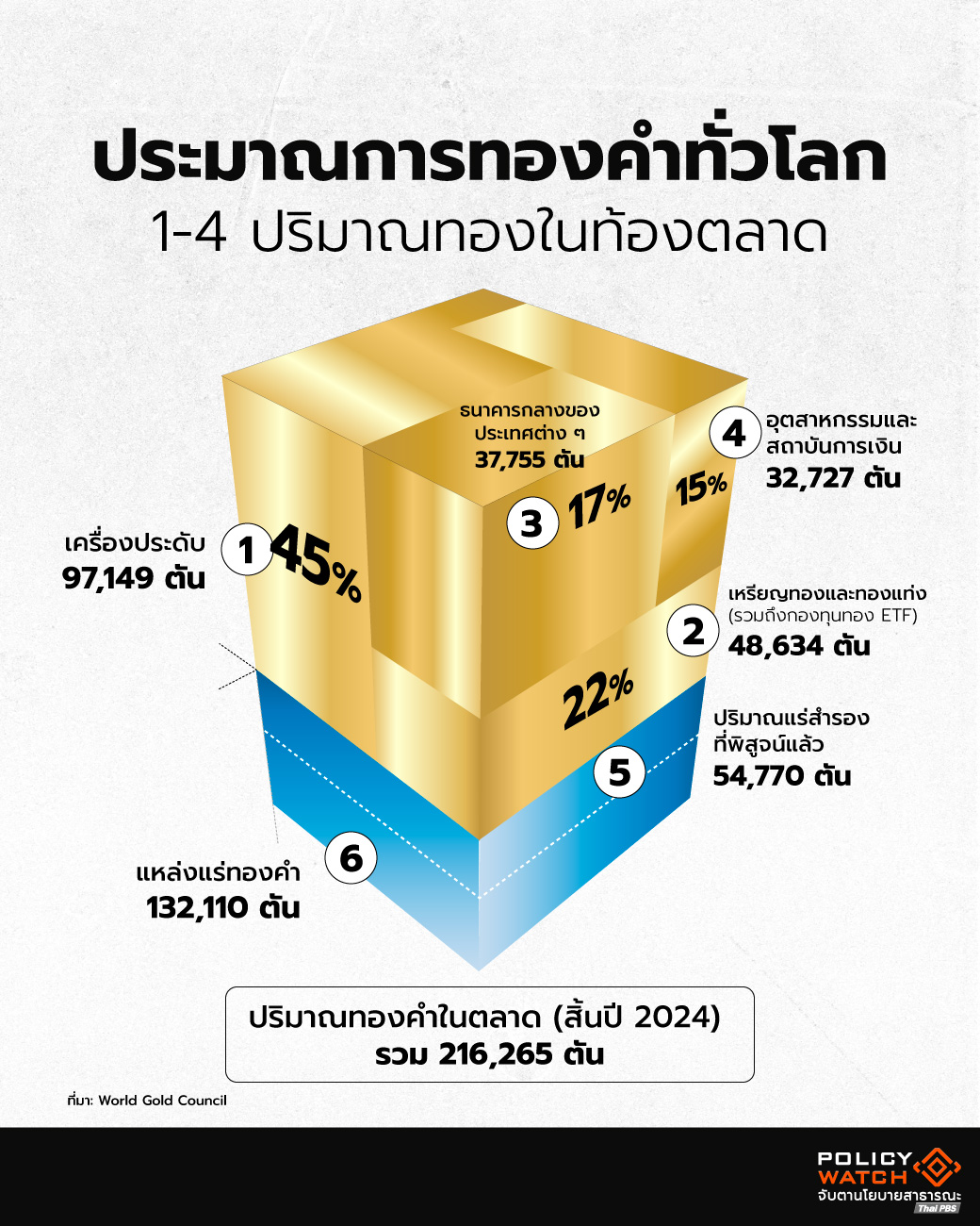 ราคาทองวันนี้