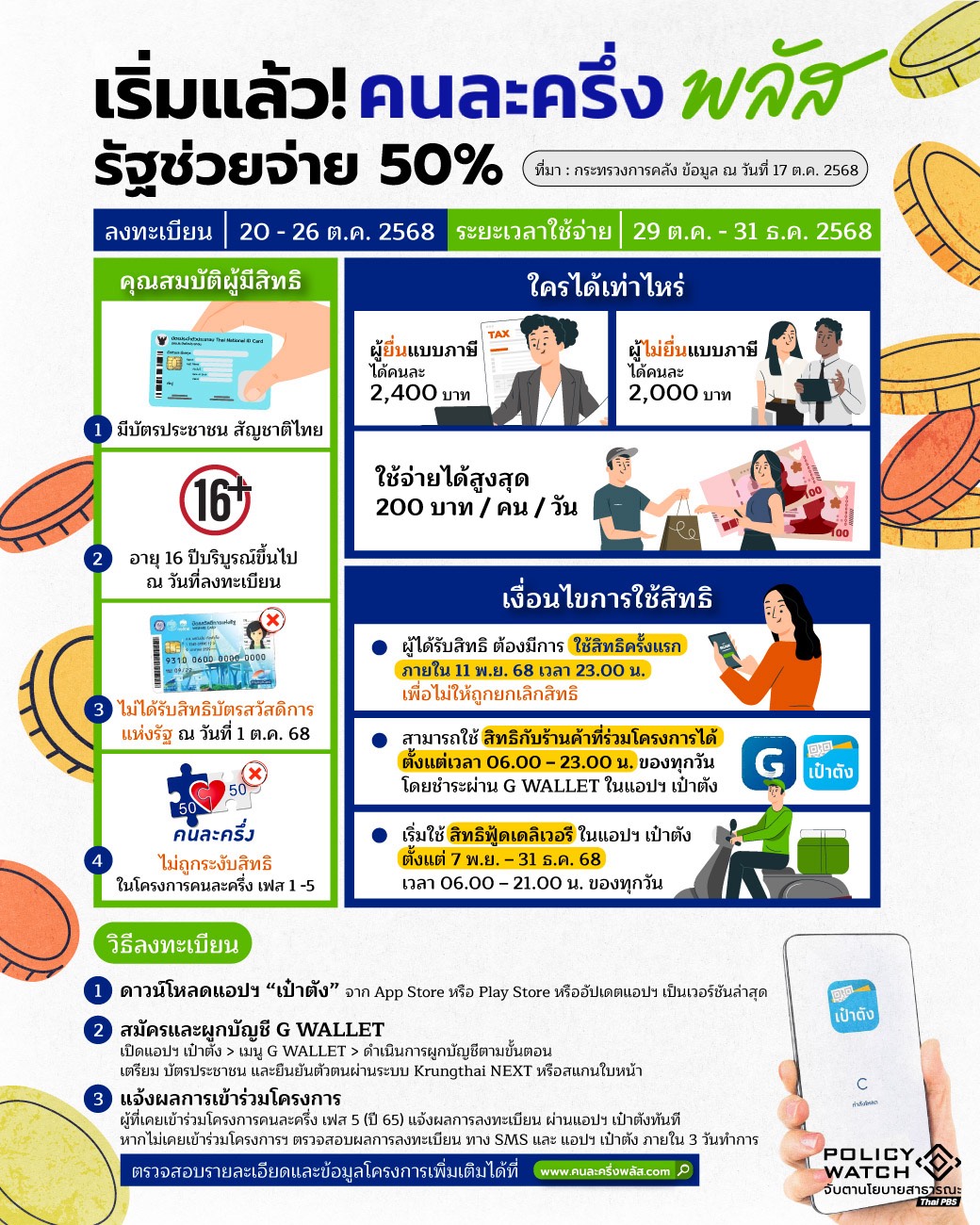 คนละครึ่งพลัส,ลงทะเบียน