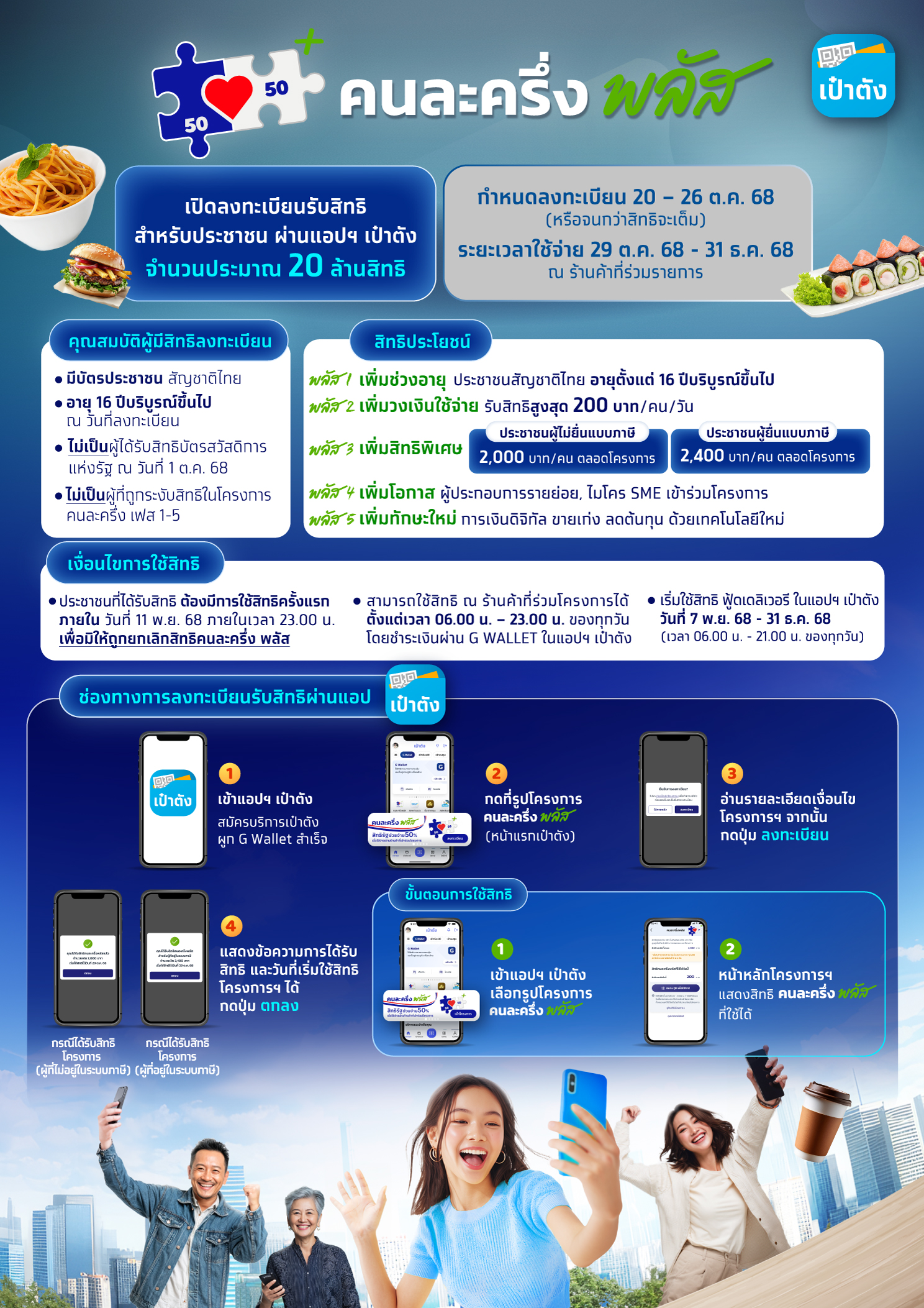 คนละครึ่งพลัส