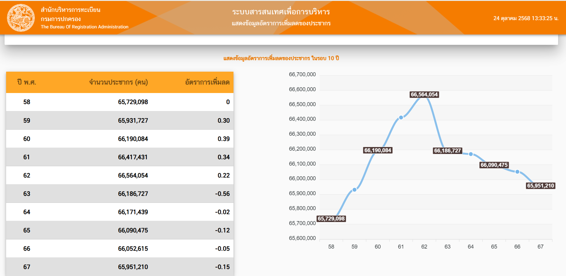 ประชาการไทย