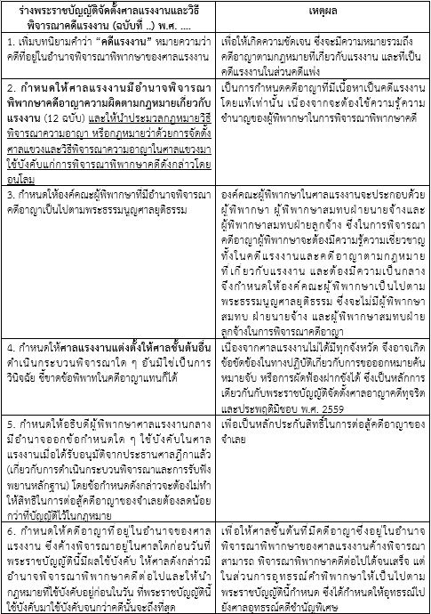 กฎหมายแรงงาน