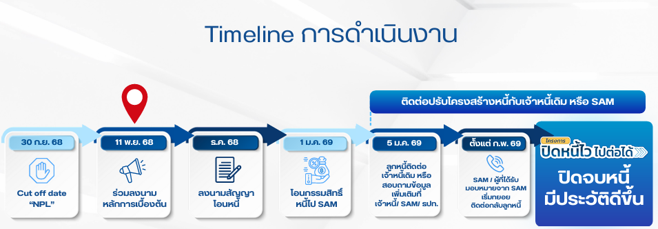 ซื้อหนี้