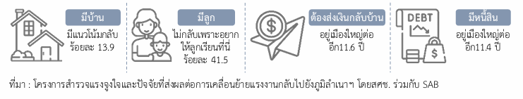 การย้ายถิ่น