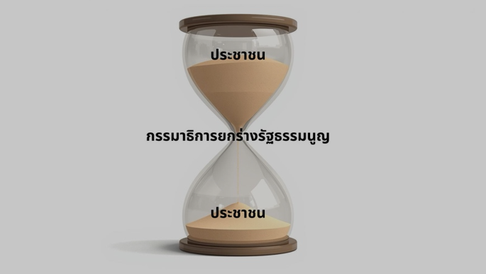 รัฐธรรมนูญ