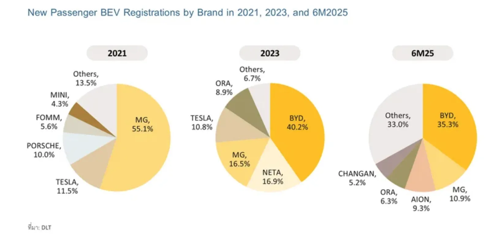 ส่วนแบ่งตลาดรถยนต์ไฟฟ้า