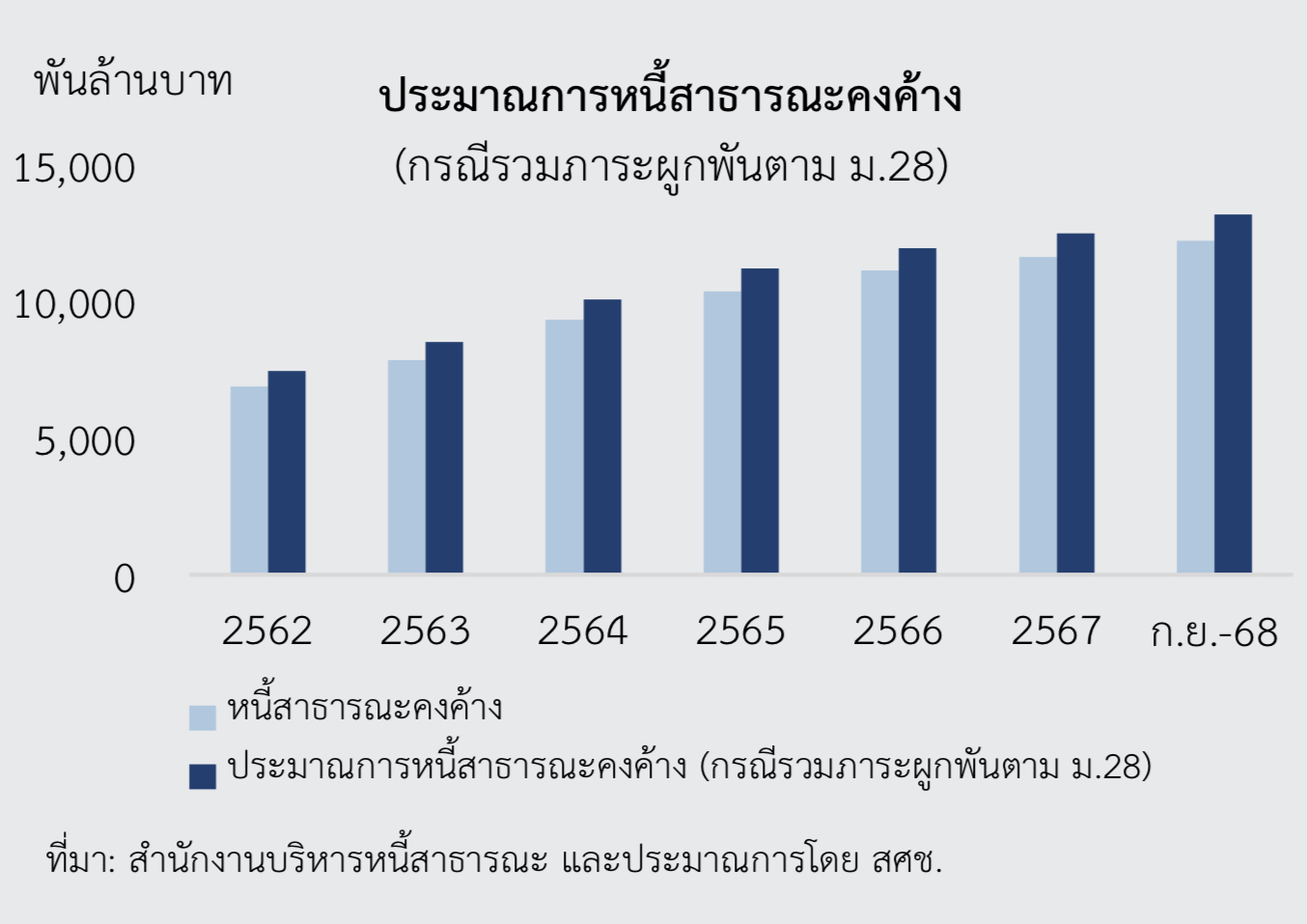 ภาระงบประมาณ