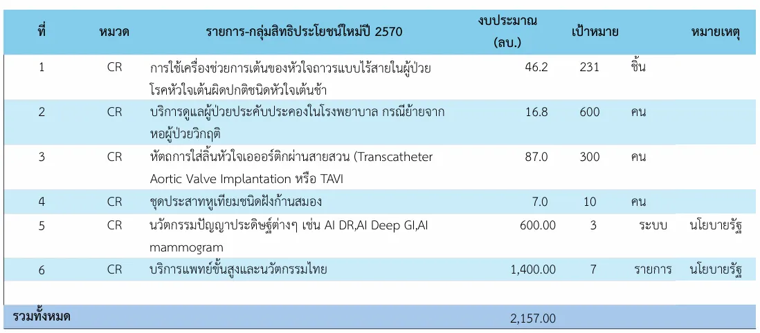 บริการใหม่บัตรทอง