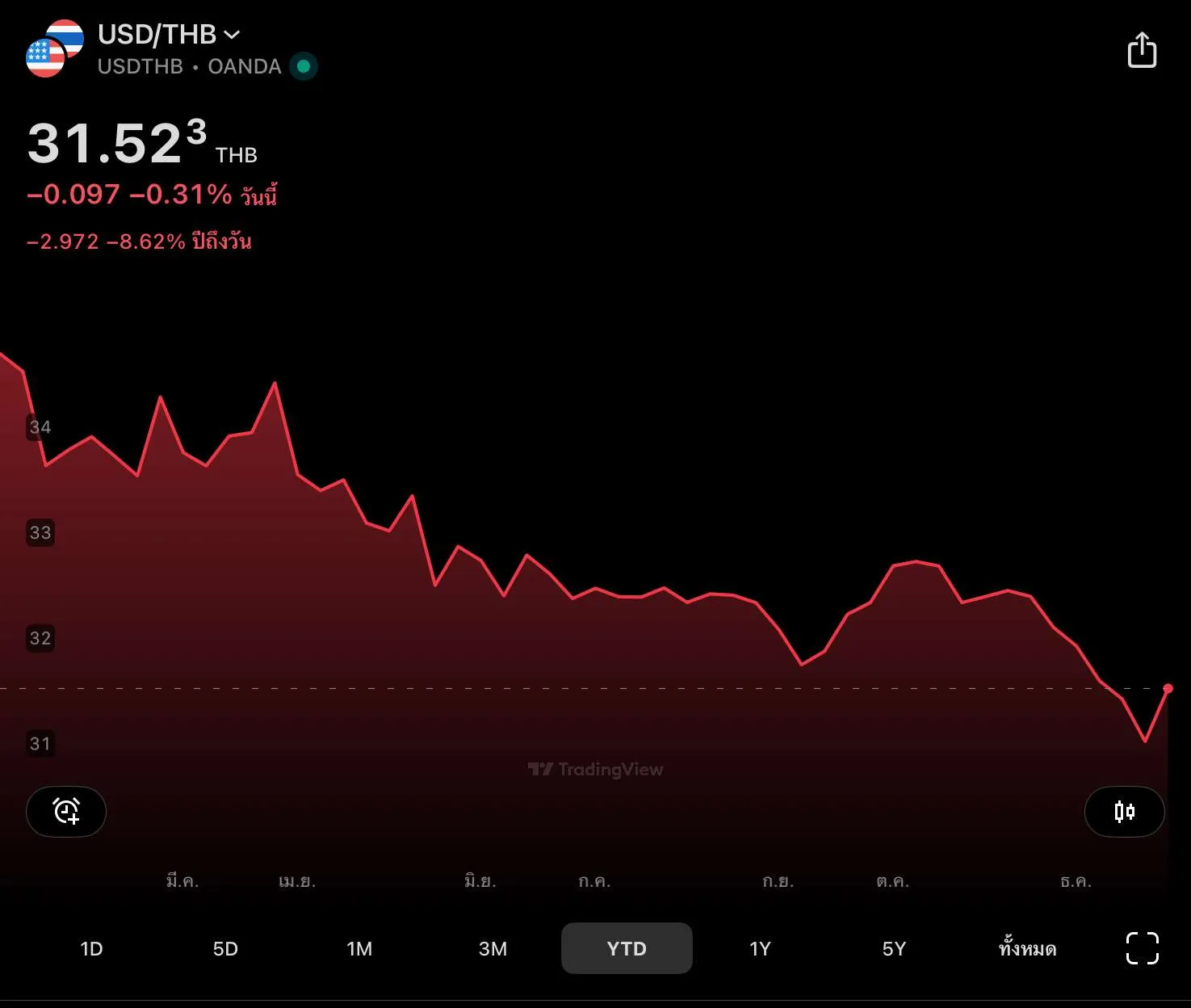 เงินบาท
