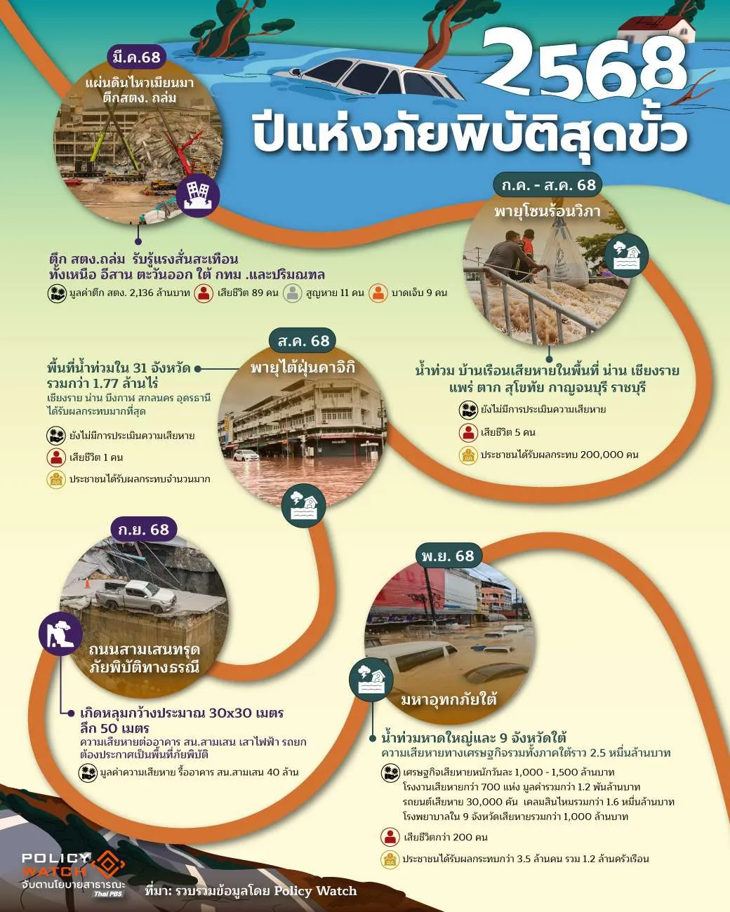 ภัยพิบัติ