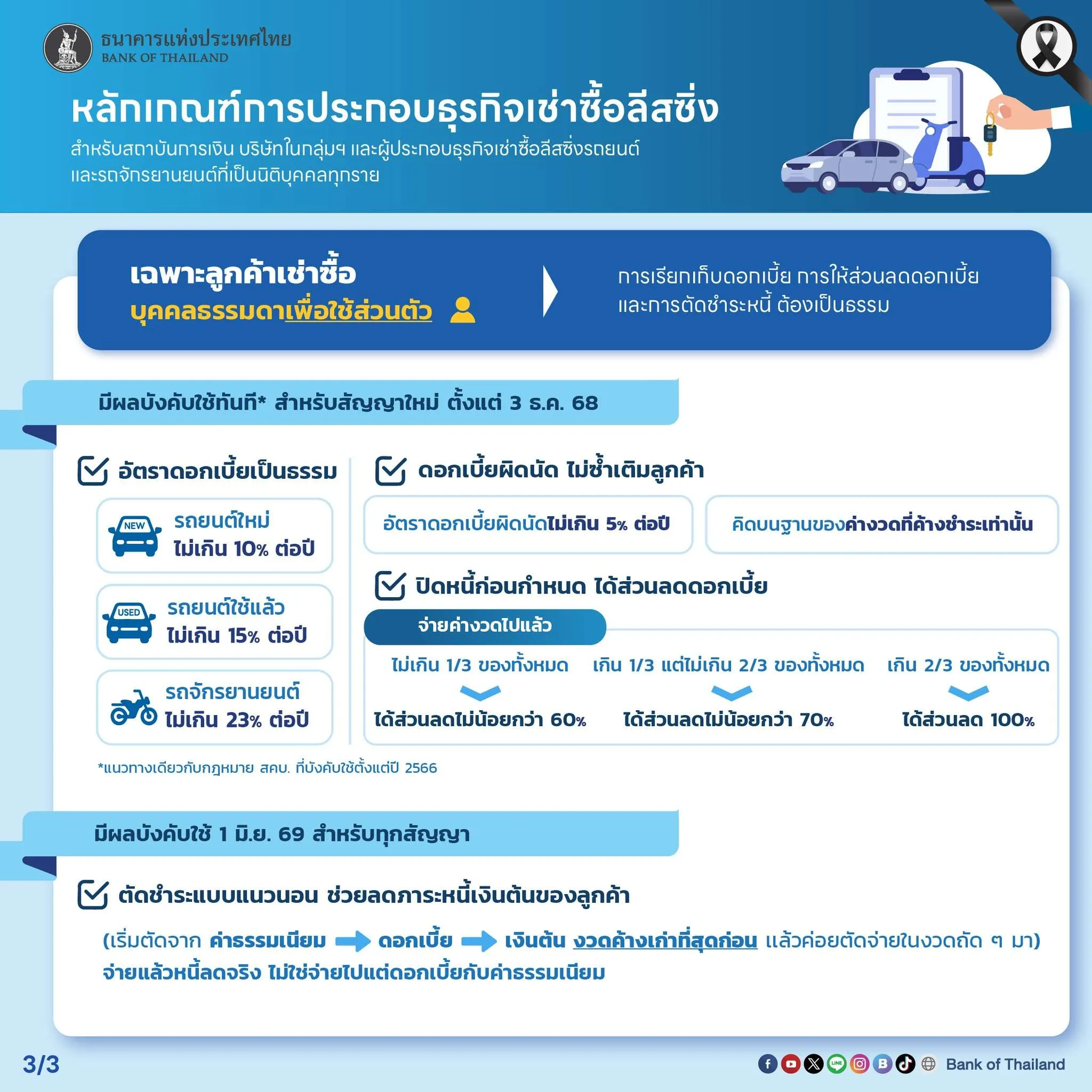 เกณฑ์ลิสซิ่งใหม่