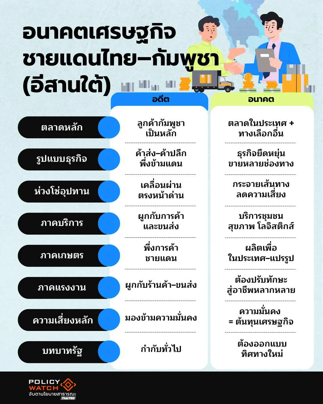 การค้าชายแดนไทย-กัมพูชา