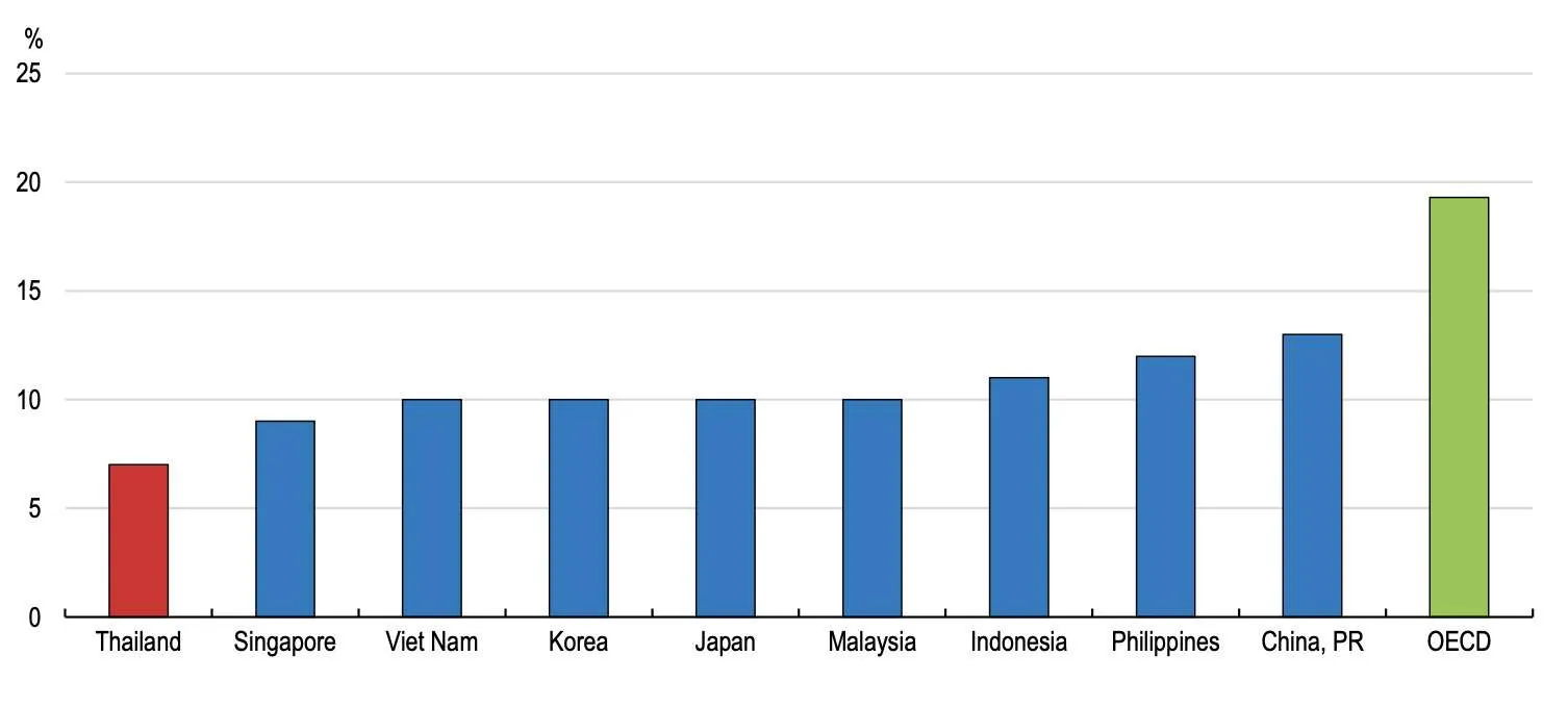 ภาษีมูลค่าเพิ่ม