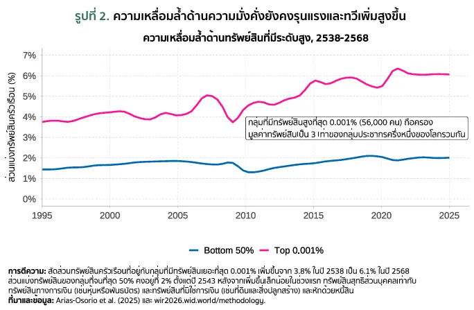 ความเหลื่อมล้ำ