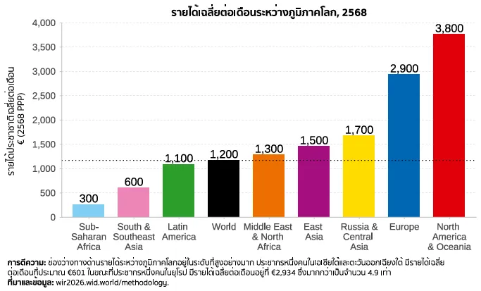 ความเหลื่อมล้ำ