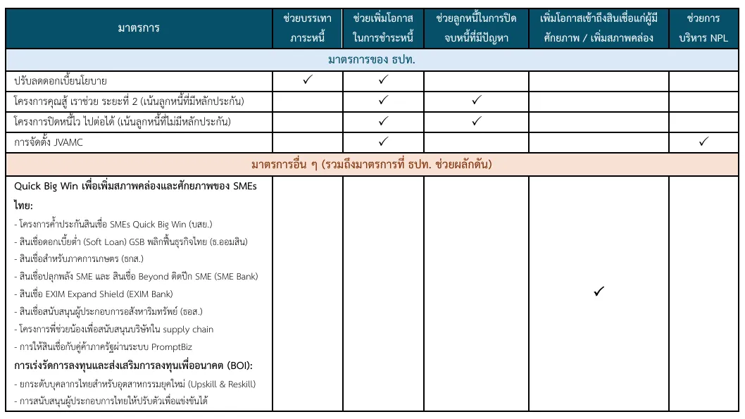 หนี้ครัวเรือน