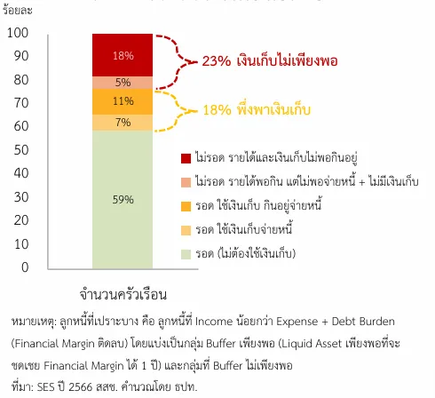 หนี้ครัวเรือน